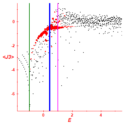 Peres lattice <J3>